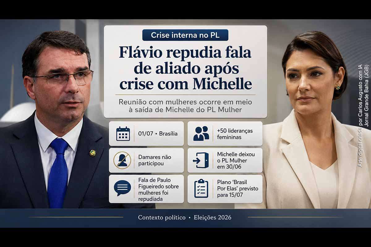 Flávio Bolsonaro reuniu lideranças femininas em Brasília para tentar fortalecer sua pré-campanha junto ao eleitorado feminino, mas o encontro foi marcado pela ausência de Michelle Bolsonaro e Damares Alves. O senador repudiou declarações ofensivas de Paulo Figueiredo sobre mulheres e buscou apresentar o plano “Brasil Por Elas”. A crise expõe tensões familiares, disputas internas no PL e desafios eleitorais para 2026.