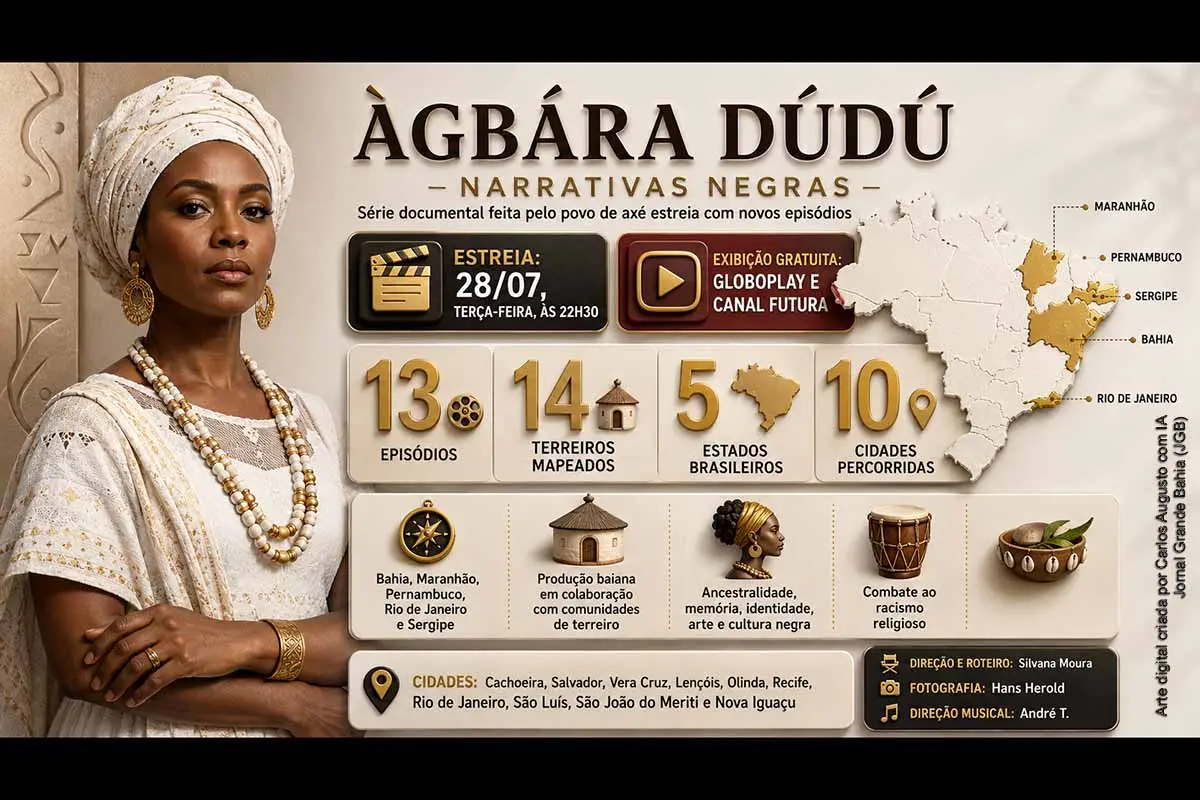 A série baiana Àgbára Dúdú – Narrativas Negras estreia a segunda temporada em 28 de julho de 2026 no Canal Futura e no Globoplay. Os 13 episódios percorrem 14 terreiros de cinco estados e apresentam sacerdotes, comunidades e tradições afro-brasileiras. Dirigida por Silvana Moura, a produção reúne profissionais ligados ao povo de axé e aborda ancestralidade, memória, identidade, cultura e combate ao racismo religioso.