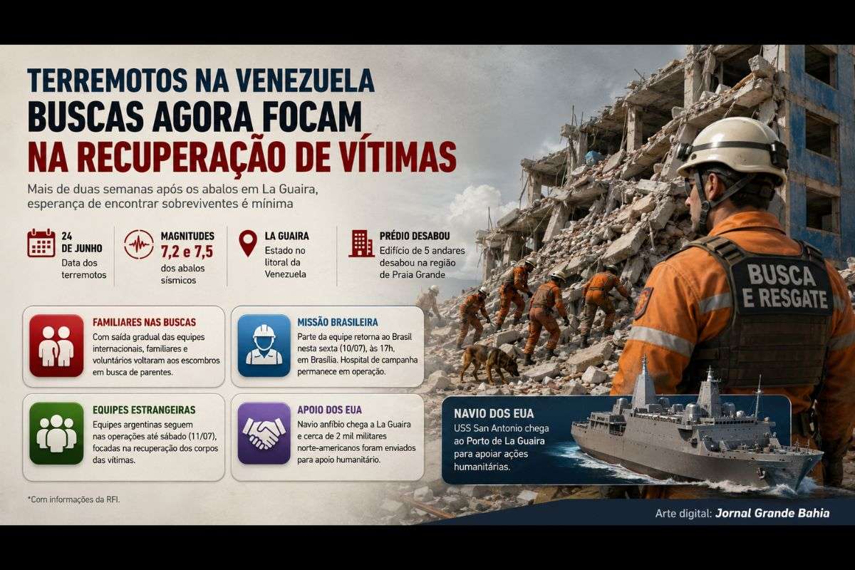 Familiares de desaparecidos seguem nos escombros em La Guaira enquanto parte das missões internacionais encerra as operações de resgate no país.