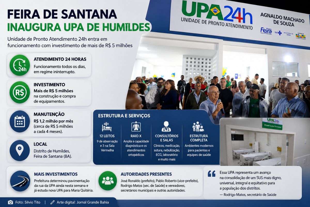 Nova Unidade de Pronto Atendimento entrou em funcionamento e amplia a rede de urgência e emergência do município com investimento superior a R$ 5 milhões.