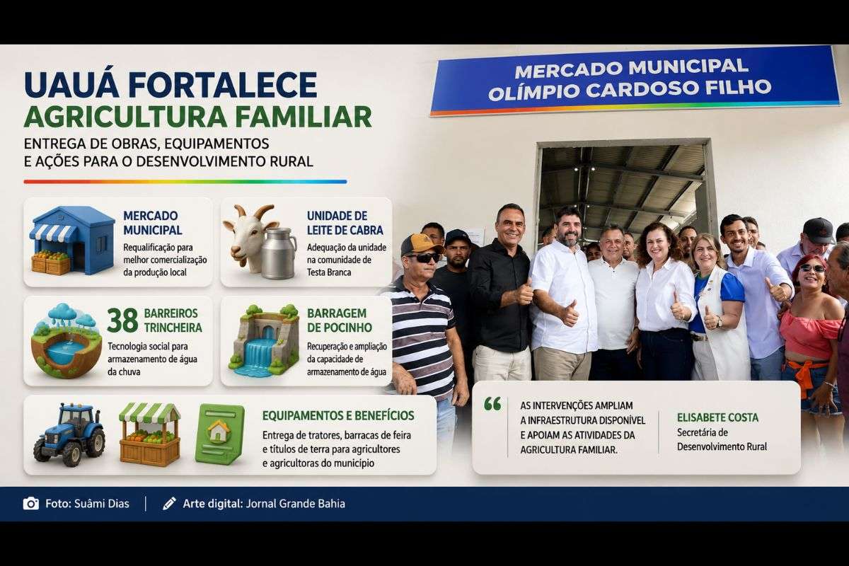 Ações entregues na sexta-feira (24/07/2026) incluem obras de infraestrutura rural, equipamentos, títulos de terra e tecnologias para armazenamento de água no município de Uauá, na Bahia.