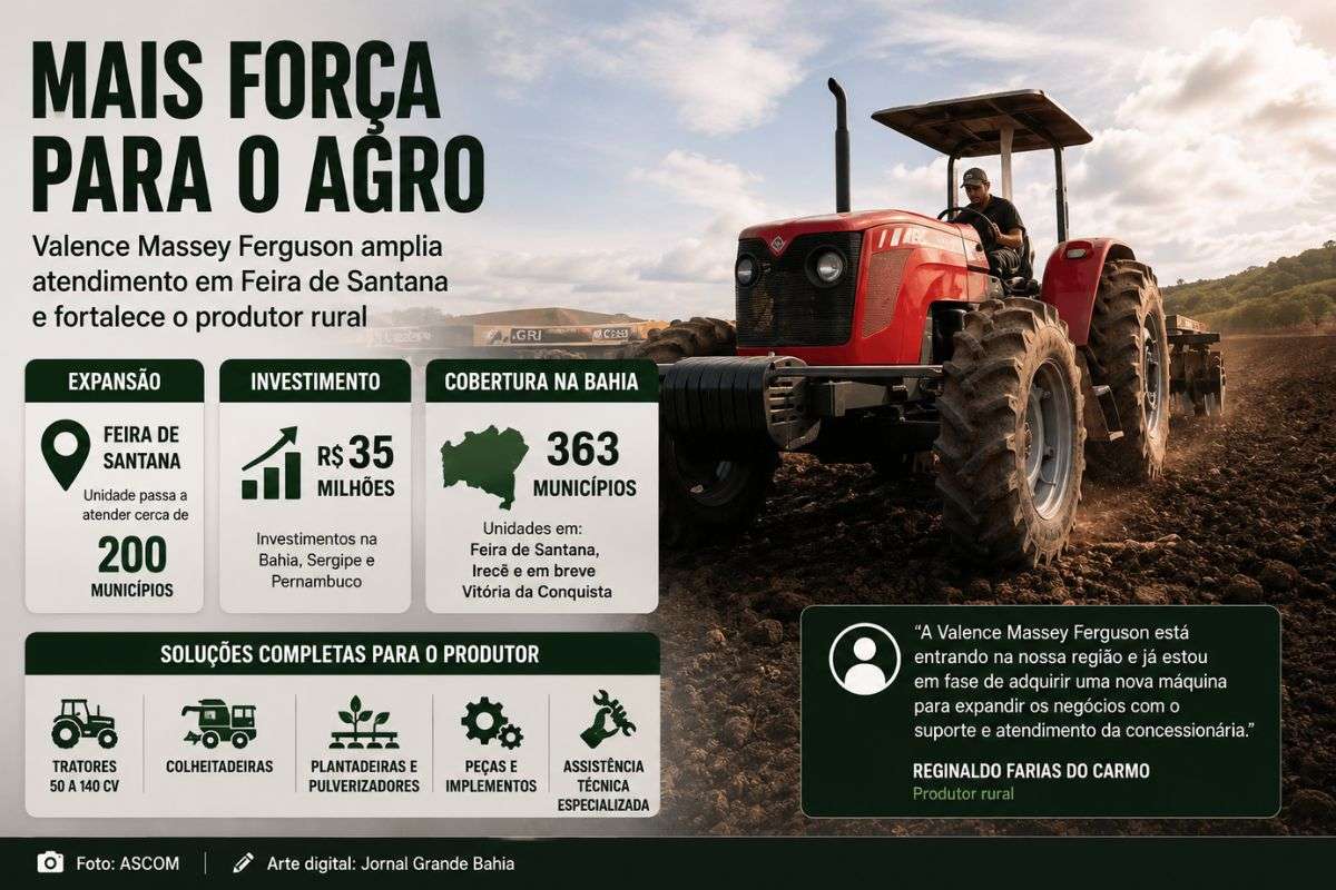 Expansão da concessionária integra investimento de R$ 35 milhões no Nordeste e reforça serviços, assistência técnica e fornecimento de máquinas agrícolas na Bahia.