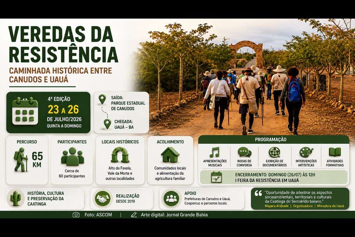 Quarta edição da expedição será realizada reunindo cerca de 60 participantes em percurso que resgata a memória da Guerra de Canudos e valoriza a Caatinga.