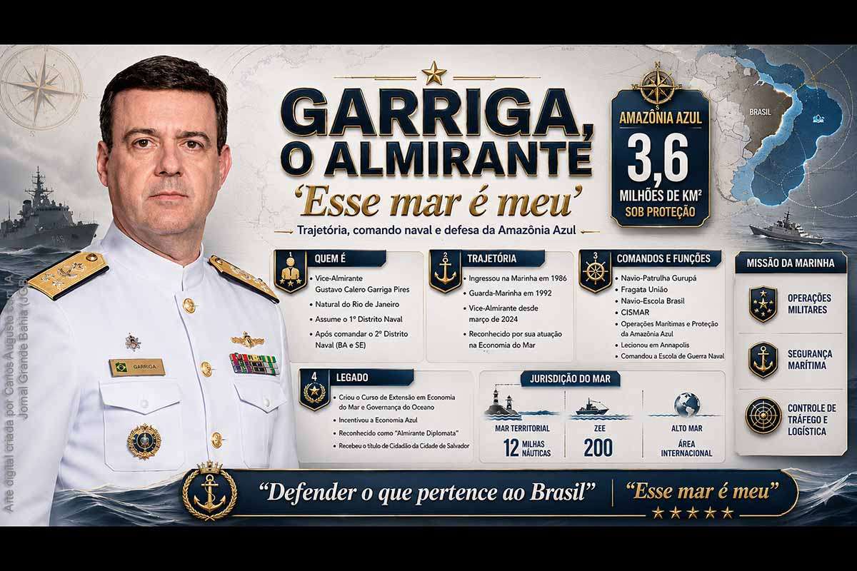 O artigo de Luiz Holanda apresenta a trajetória do vice-almirante Gustavo Calero Garriga Pires, oficial da Marinha desde 1986 e promovido ao posto atual em 2024. O texto destaca sua atuação no 2º Distrito Naval, o diálogo com a sociedade baiana, a defesa da Amazônia Azul e a promoção da Economia do Mar. Também explica as competências da Marinha na soberania, segurança marítima, logística e proteção dos recursos oceânicos brasileiros.