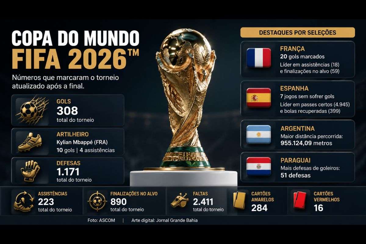 copa-do-mundo-da-fifa-2026-mbapp-lidera-artilharia-fran-a-domina