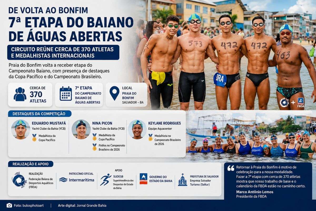 Prova da Federação Baiana de Desportos Aquáticos terá atletas do Yacht Clube da Bahia e da equipe Aquacenter, incluindo medalhistas da Copa Pacífico e do Campeonato Brasileiro de 2026.