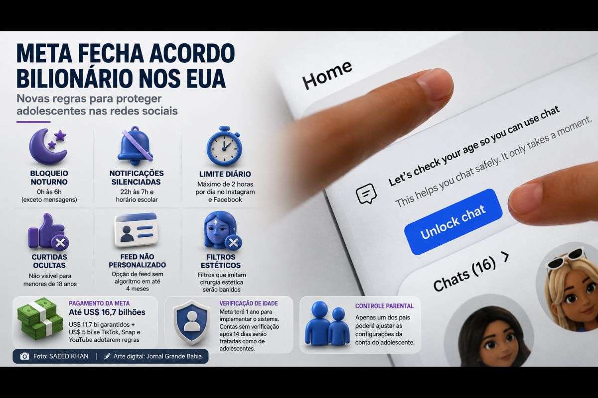 Acordo com 51 estados e territórios prevê limites de tempo, bloqueio noturno, ocultação de curtidas e verificação de idade para menores.