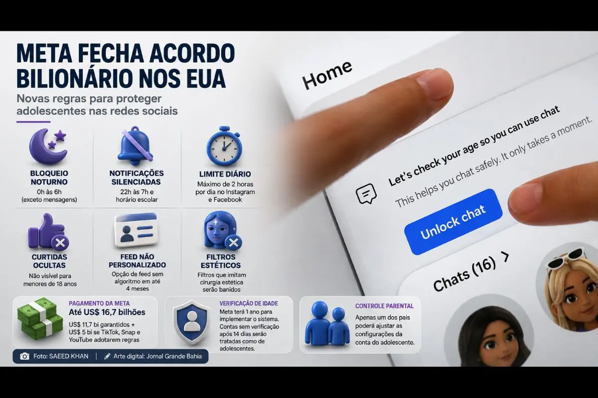 Acordo com 51 estados e territórios prevê limites de tempo, bloqueio noturno, ocultação de curtidas e verificação de idade para menores.