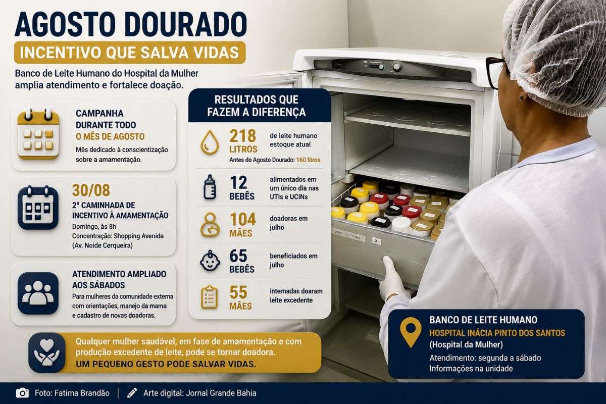Programação do Hospital da Mulher inclui ampliação do atendimento aos sábados, caminhada de conscientização e ações para aumentar o número de doadoras de leite humano.
