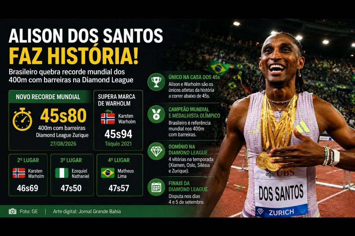 Brasileiro venceu a etapa da Diamond League em Zurique com 45s80 e estabeleceu novo recorde mundial da prova.