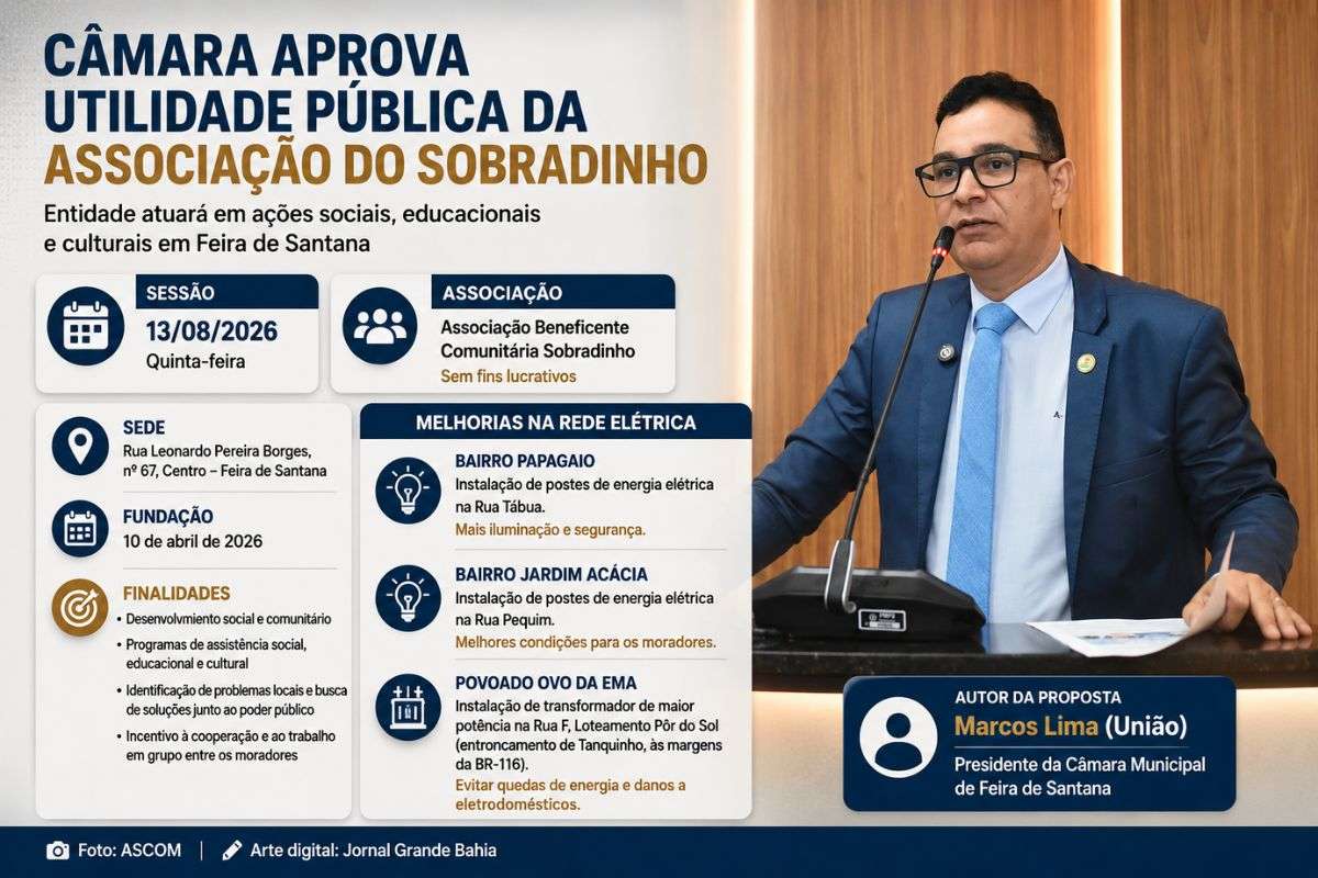 Sessão desta quinta-feira (13/08/2026) também registrou pedidos de instalação de postes e reforço de transformador nos bairros Papagaio e Jardim Acácia e no povoado Ovo da Ema.