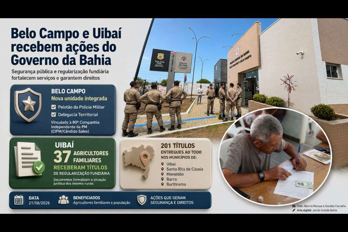 Novas estruturas ampliam atendimento das polícias Militar e Civil, enquanto agricultores familiares recebem documentação de imóveis rurais.