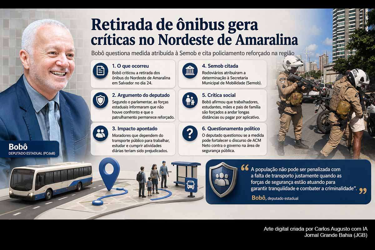 O deputado estadual Bobô (PCdoB) criticou a retirada de ônibus do Nordeste de Amaralina, em Salvador, em 24/08/2026, e cobrou explicações da Semob. O parlamentar afirmou que forças estaduais informaram ausência de confronto e manutenção do policiamento reforçado. Bobô apontou prejuízos para trabalhadores e estudantes e levantou questionamento político sobre a medida. A motivação da suspensão ainda depende de esclarecimento oficial da Prefeitura.
