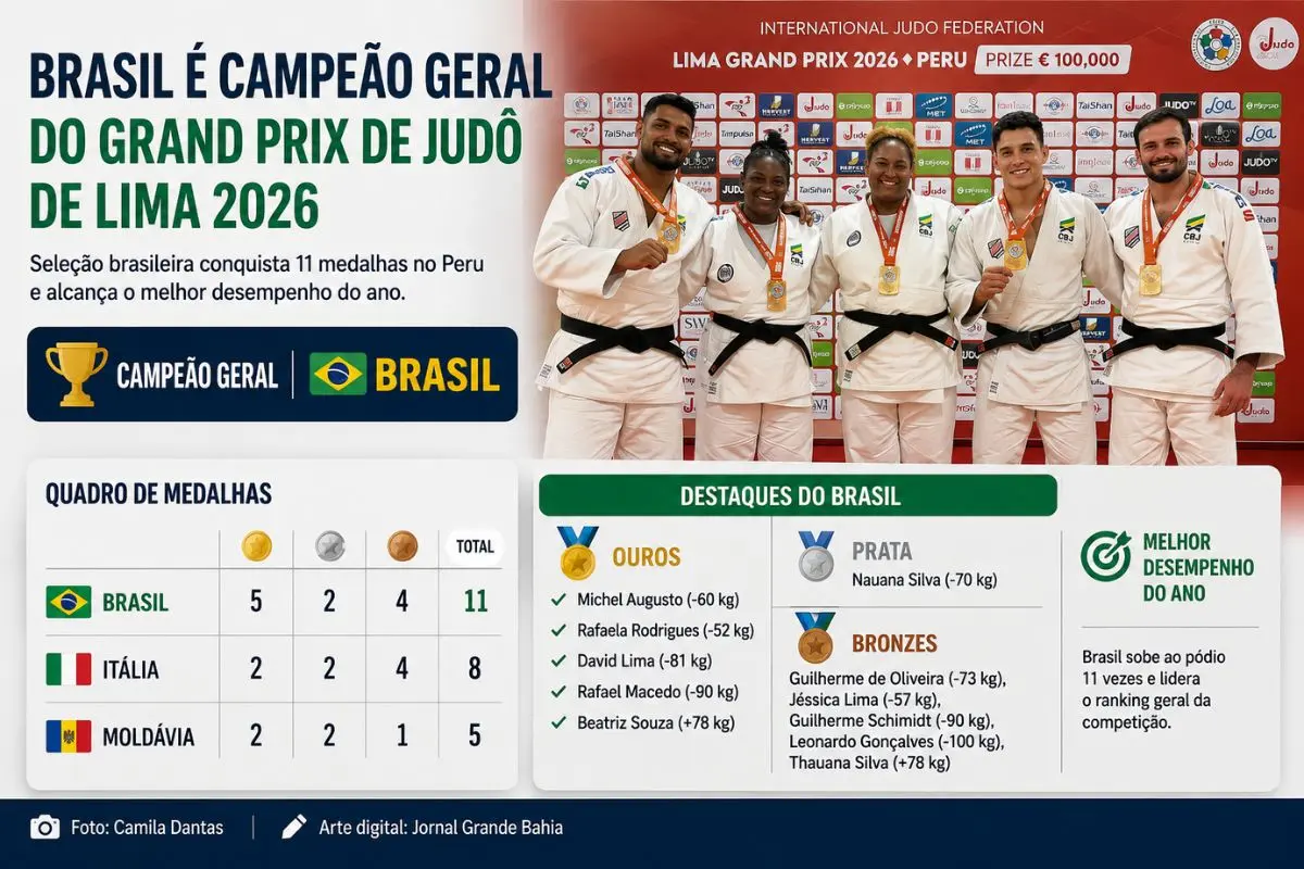 Seleção brasileira encerrou a competição no Peru com cinco ouros, duas pratas e quatro bronzes, alcançando o melhor resultado do ano no circuito.