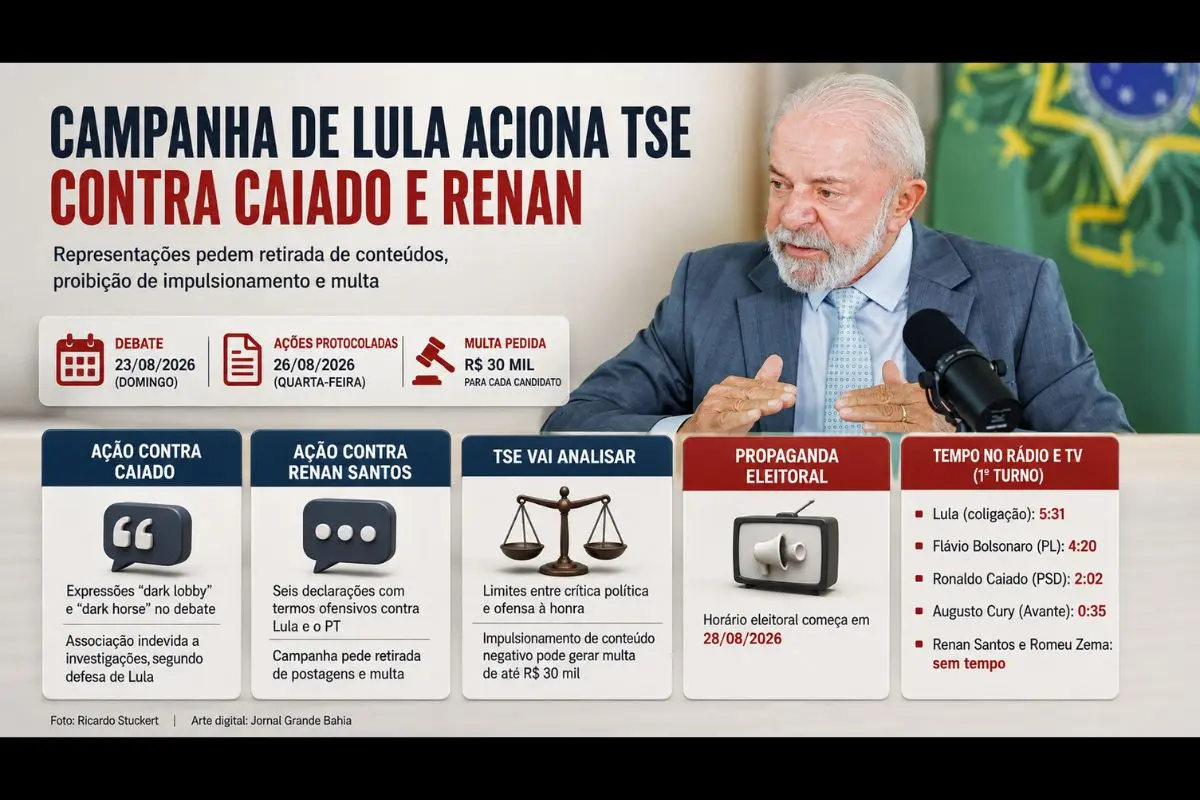 Representação apresentada na quarta-feira (26/08/2026) pede retirada de publicações, proibição de impulsionamento e multa de R$ 30 mil contra cada candidato; ações questionam falas feitas no primeiro debate presidencial de 2026.