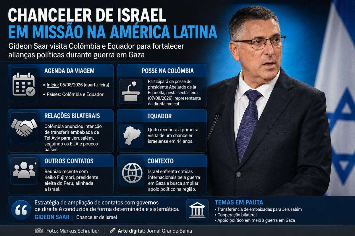 Gideon Saar visita Colômbia e Equador, acompanha posse presidencial e discute temas diplomáticos, incluindo a possível transferência de embaixadas para Jerusalém.