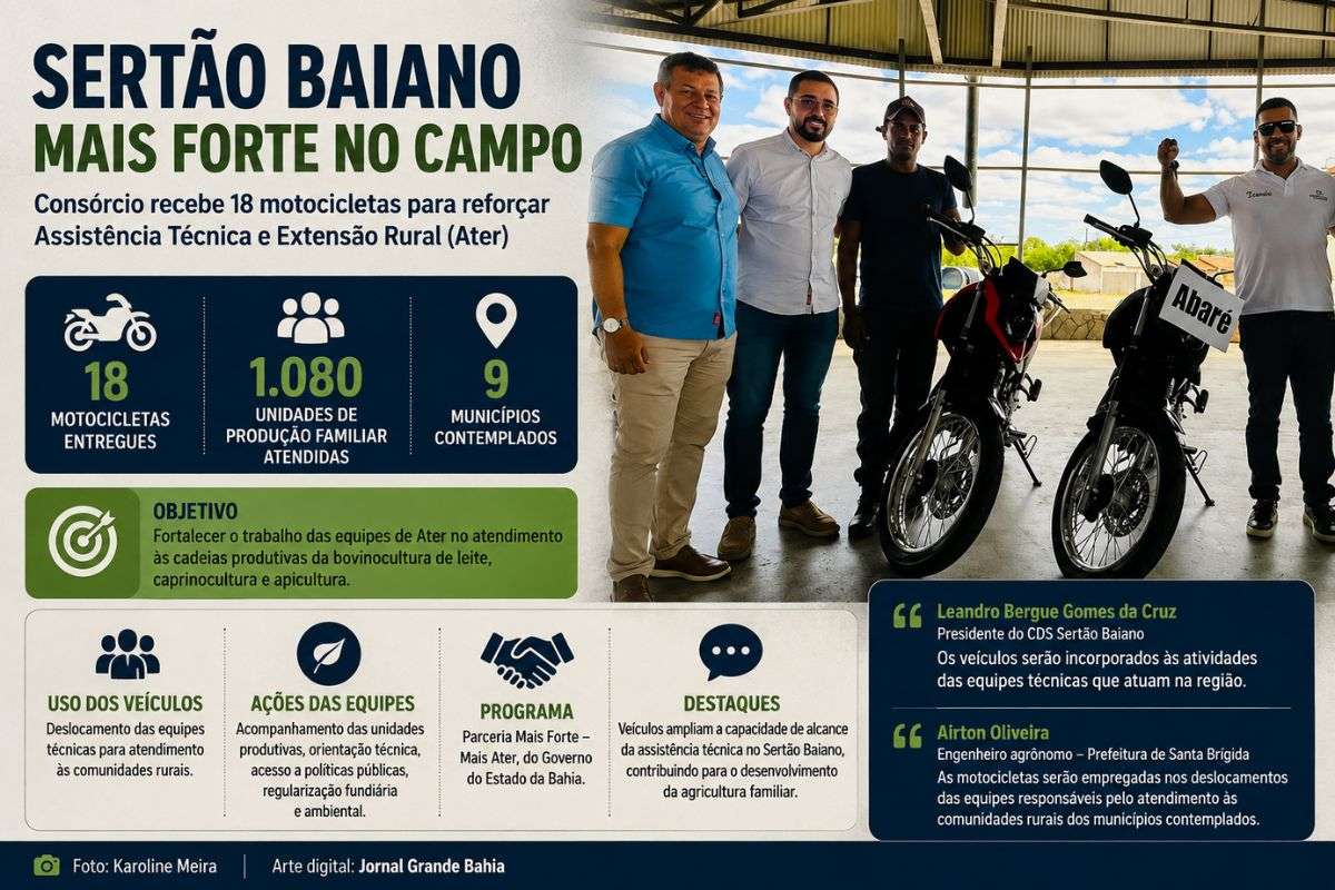 Veículos entregues pela SDR e CAR serão utilizados por equipes de Ater no atendimento a 1.080 unidades de produção da agricultura familiar no Sertão Baiano.