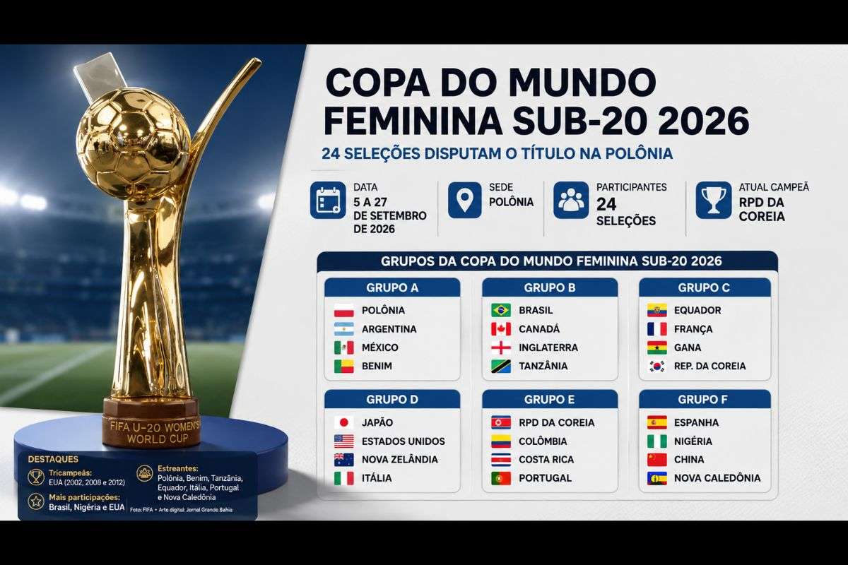 Brasil está no Grupo B, ao lado de Canadá, Inglaterra e Tanzânia; torneio terá 24 seleções entre 5 e 27 de setembro.