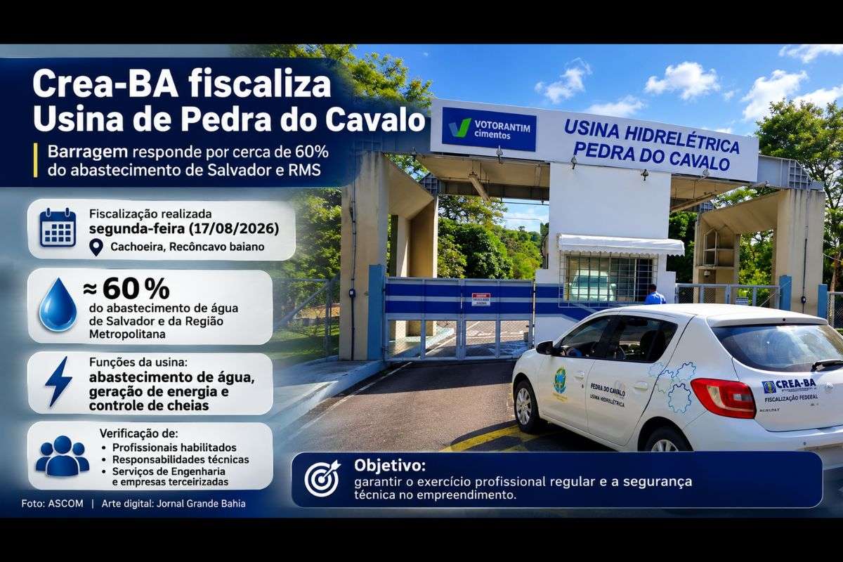 Fiscalização realizada em Cachoeira verificou profissionais habilitados, responsabilidades técnicas e serviços de Engenharia executados diretamente e por empresas terceirizadas.