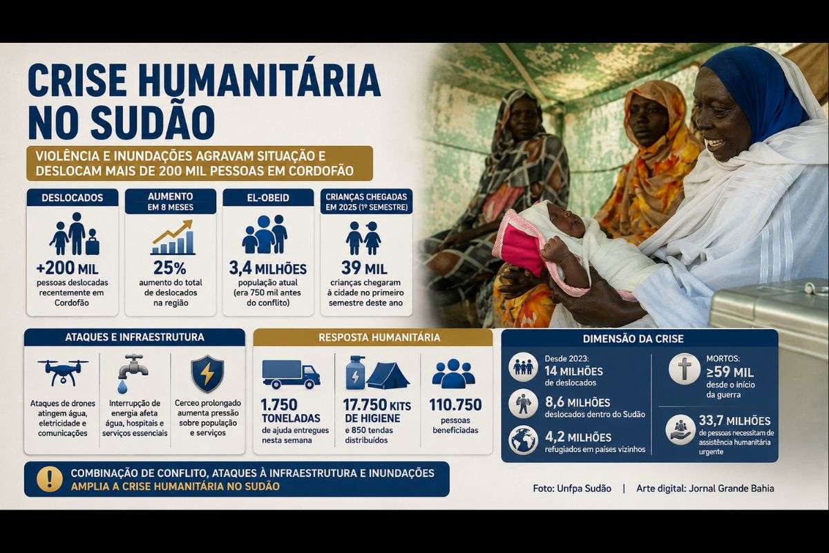 Ataques contra infraestrutura de água e energia, combates e inundações ampliam a crise humanitária no país africano.