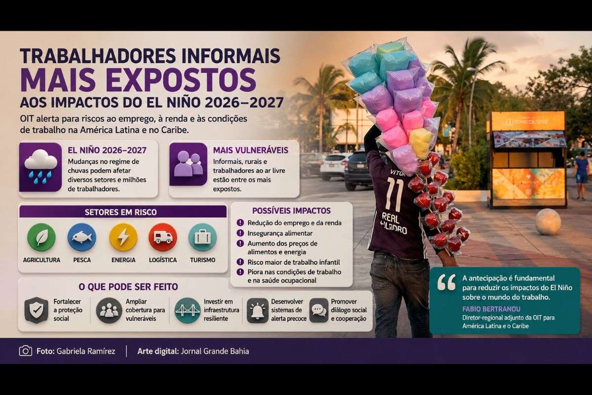 Estudo aponta riscos para trabalhadores informais, rurais e expostos ao clima, com possíveis impactos sobre agricultura, preços, segurança alimentar e condições de trabalho.