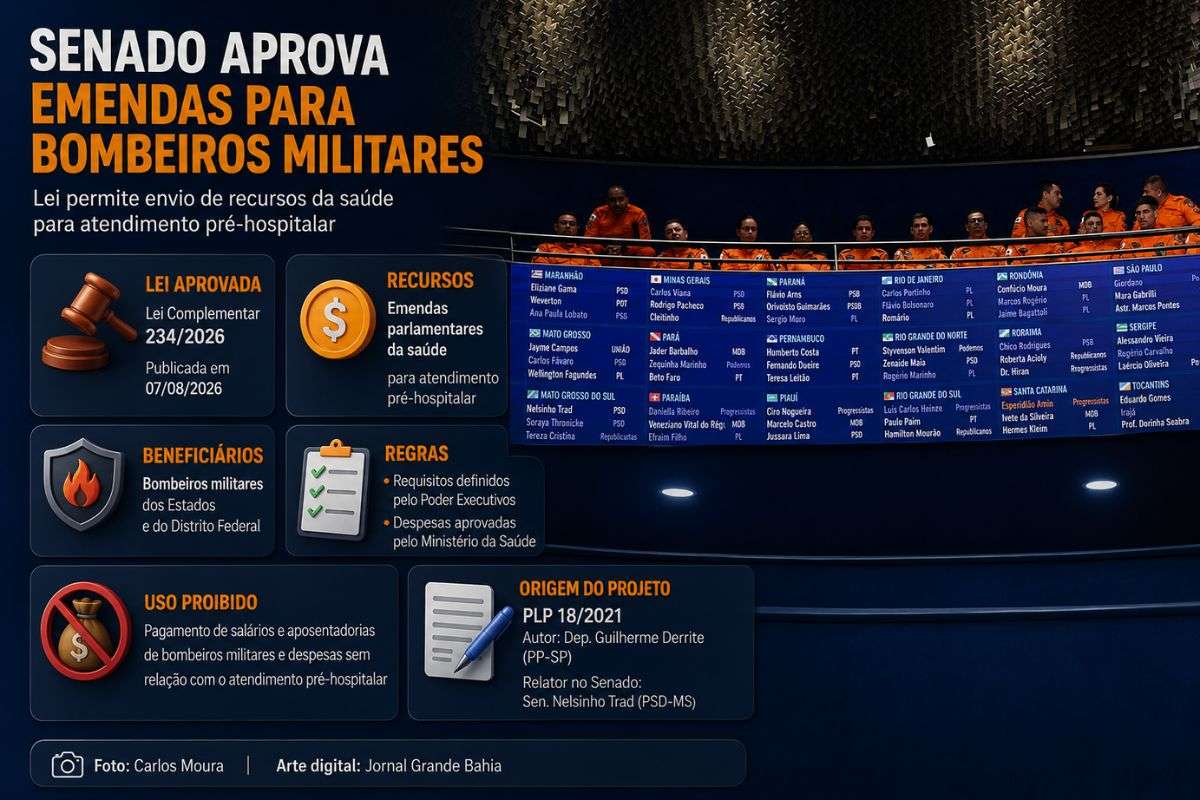 Lei Complementar 234/2026 estabelece regras para aplicação dos recursos e limita o uso das emendas a serviços de atendimento pré-hospitalar.