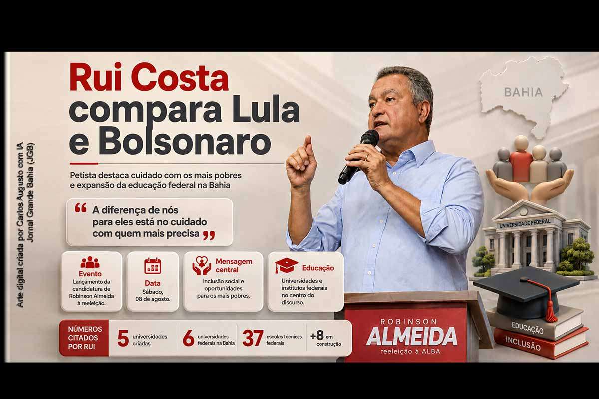 Durante o lançamento da candidatura de Robinson Almeida à reeleição em Salvador, Rui Costa comparou os projetos políticos associados a Lula e Bolsonaro e afirmou que a diferença estaria no cuidado com a população mais vulnerável. O candidato ao Senado destacou universidades e institutos federais. Registros oficiais confirmam forte expansão da educação federal na Bahia, embora revelem que o processo ocorreu em diferentes governos e apresente números que exigem contextualização histórica.