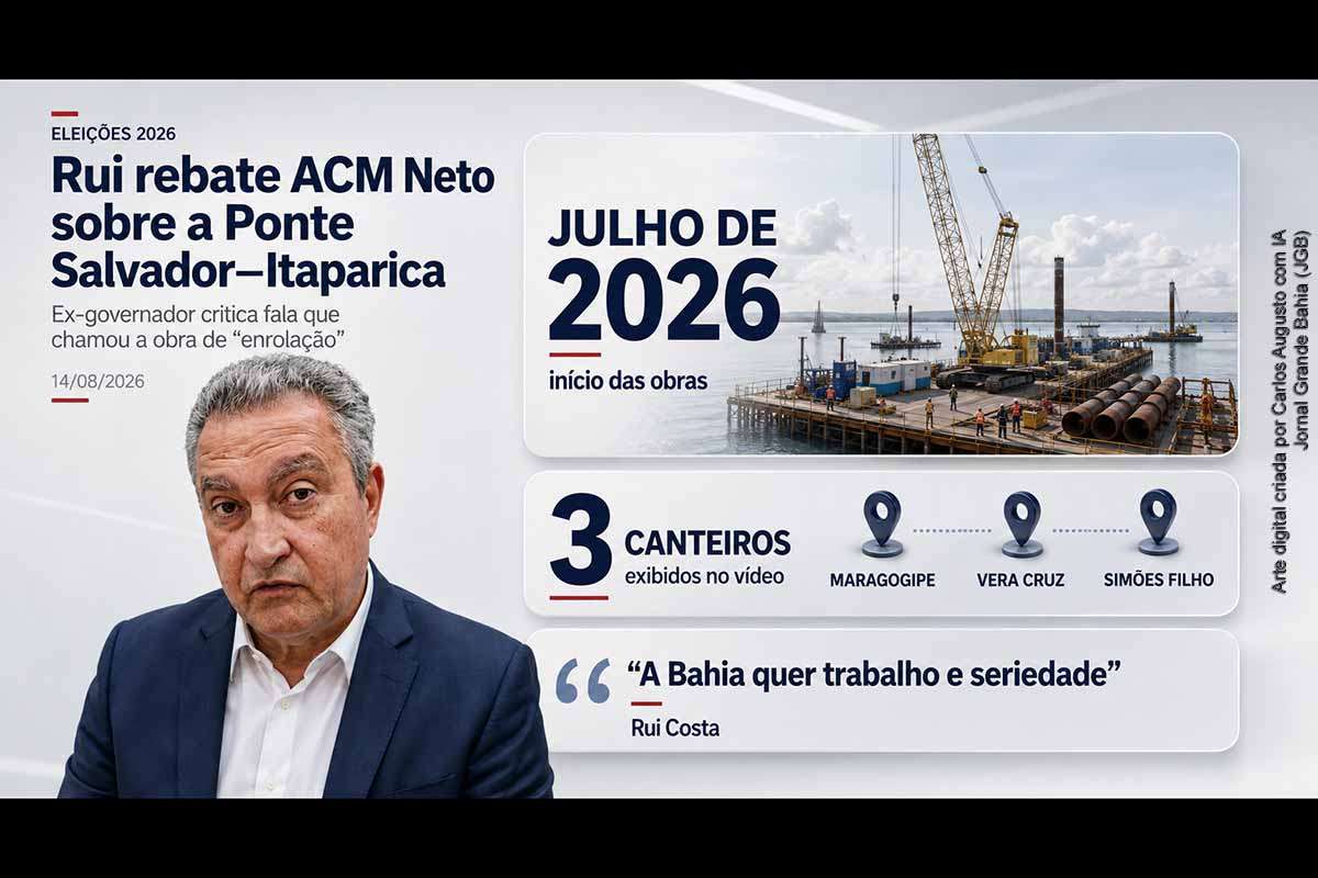 Rui Costa publicou, em 14/08/2026, um vídeo no qual critica ACM Neto por classificar a Ponte Salvador–Itaparica como “enrolação”. O candidato ao Senado defendeu a relevância da obra para as ilhas, o Recôncavo, o Baixo Sul e o sul da Bahia, exibiu imagens de três canteiros e associou o projeto à parceria com Lula. O confronto leva infraestrutura, transparência e execução de obras ao centro das eleições estaduais.