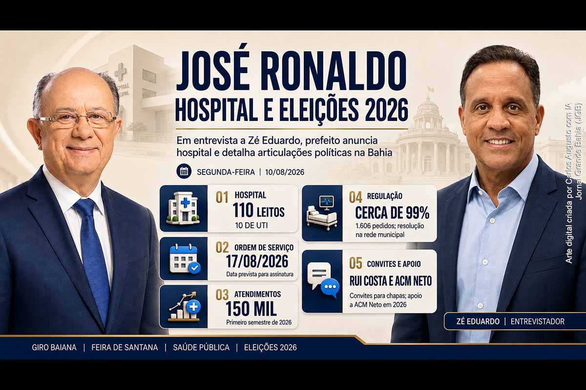 José Ronaldo anunciou um hospital municipal com 110 leitos, previsto para receber ordem de serviço em 17 de agosto, e apresentou ações da Prefeitura de Feira de Santana. O prefeito confirmou convites de Rui Costa e ACM Neto para disputar as Eleições 2026, reafirmou apoio ao oposicionista e declarou que concluirá o mandato. A afirmação sobre 700 mortes na regulação estadual ainda depende de documentação e verificação independente.
