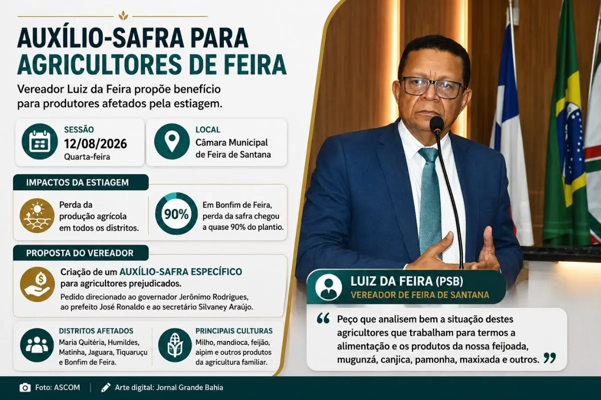 Montagem da estrutura avança com expansão da área comercial e do estacionamento, enquanto vereador propõe auxílio-safra para produtores afetados pela estiagem.