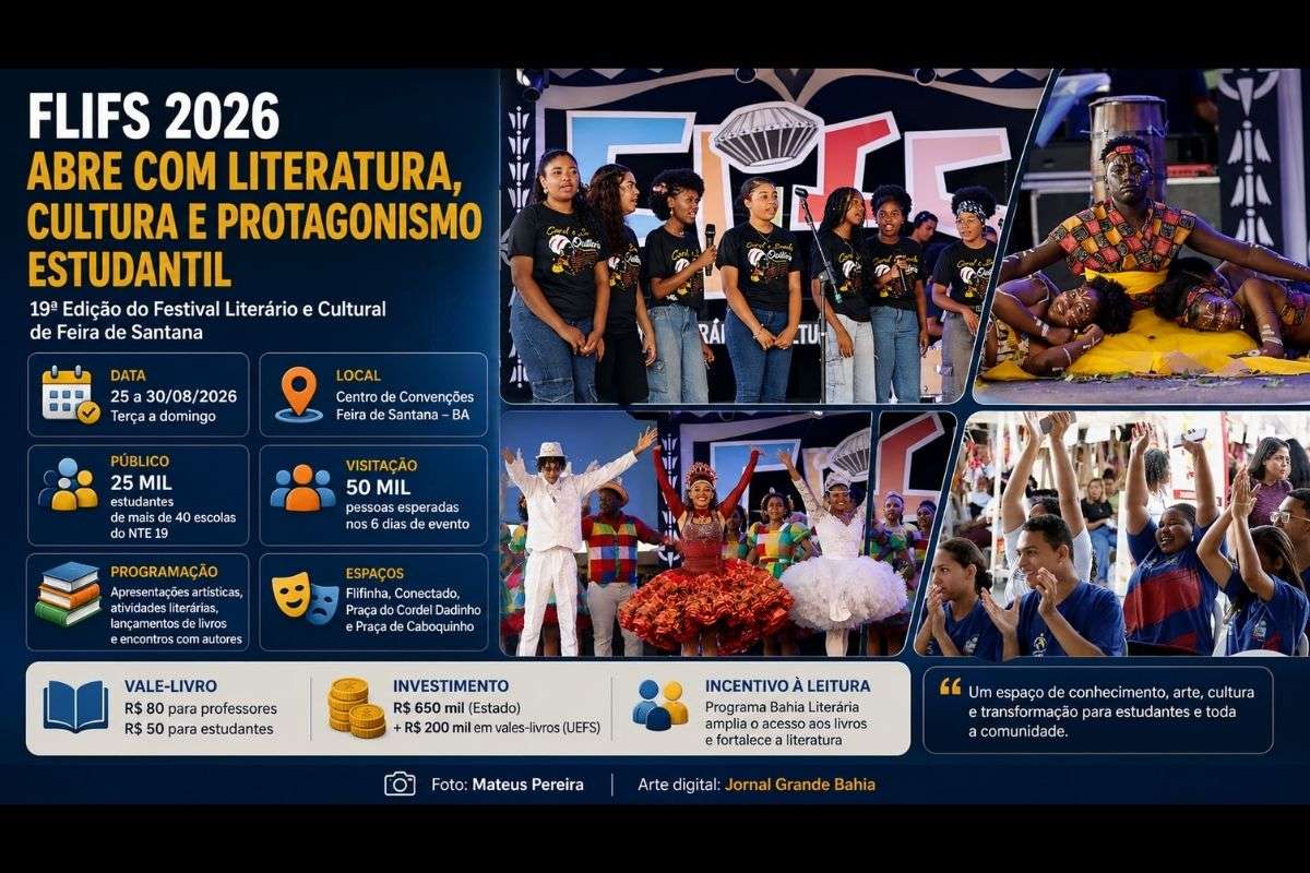 19ª edição do Festival Literário e Cultural de Feira de Santana segue até domingo (30/08/2026), com programação gratuita e expectativa de 50 mil visitantes.