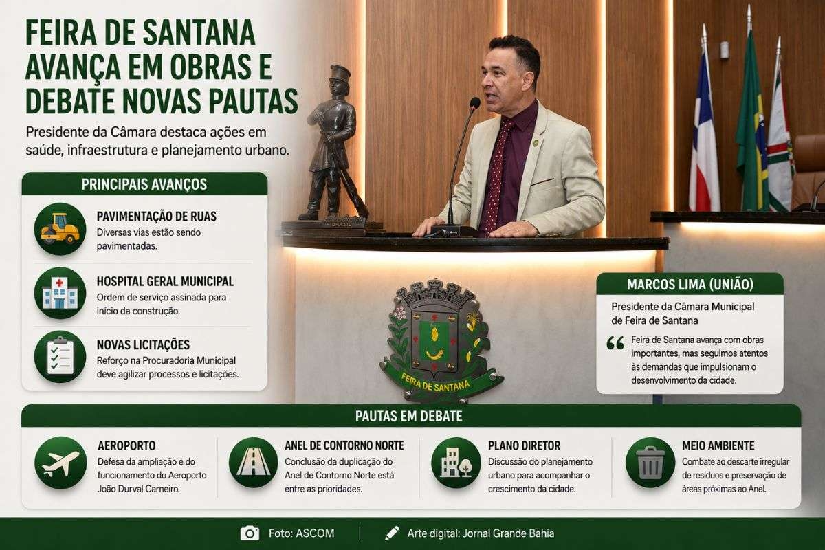Presidente da Câmara destaca pavimentação e Hospital Geral Municipal, enquanto vereadores defendem avanços no aeroporto, Anel de Contorno e planejamento urbano.