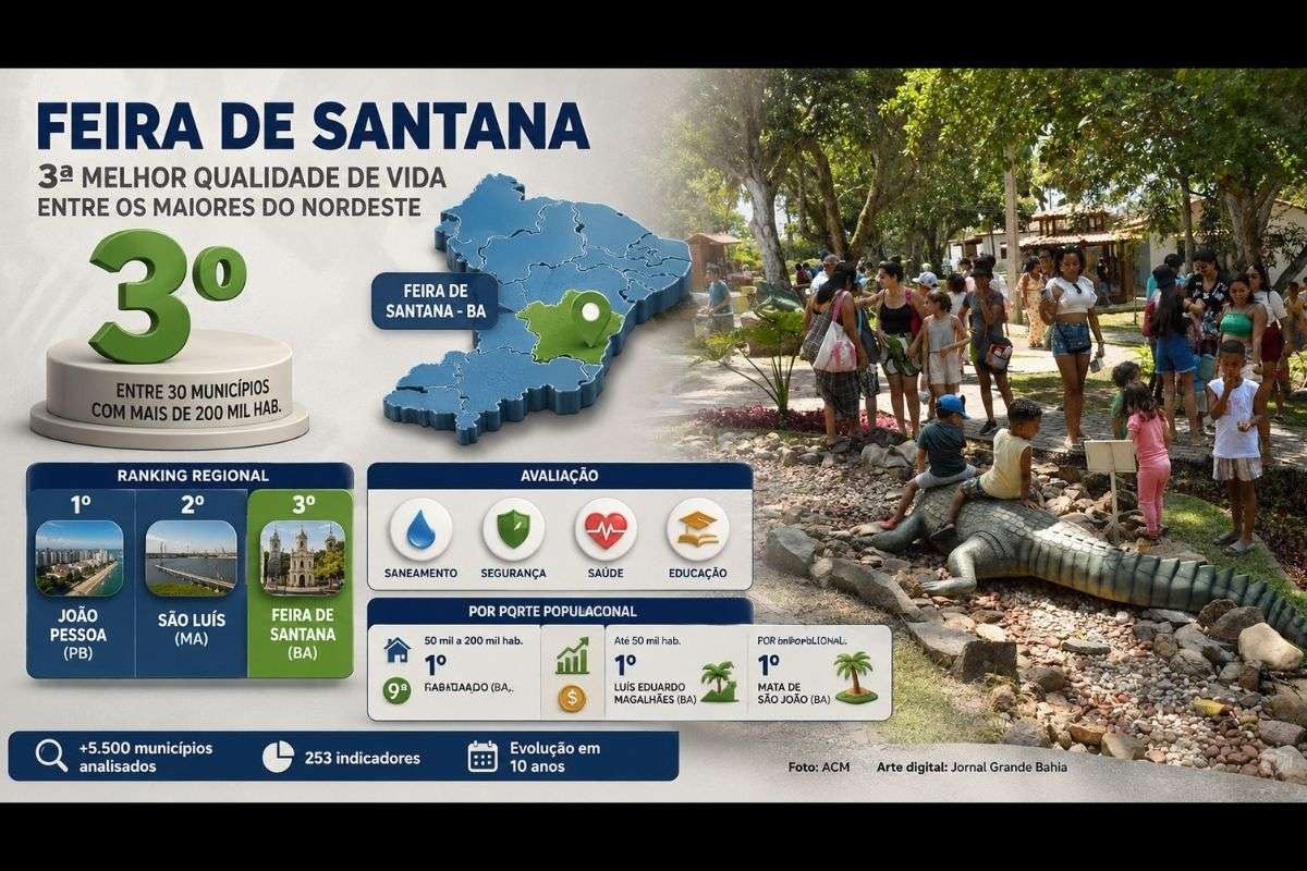 Levantamento da Austin Rating, divulgado pela Veja, analisou mais de 5.500 municípios e considerou 253 indicadores sociais, econômicos e de infraestrutura.