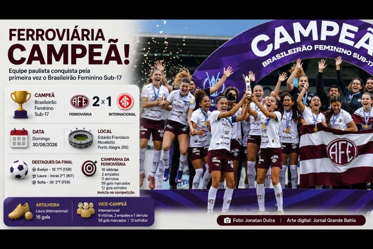 Equipe paulista decide o título em Porto Alegre, termina a competição invicta e supera o Internacional após empate por 4 a 4 no jogo de ida.