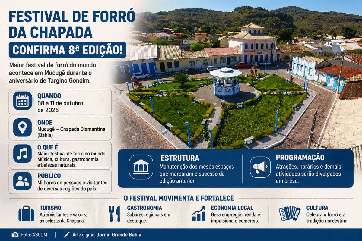 Evento será realizado de 8 a 11 de outubro, durante as comemorações do aniversário de Targino Gondim, e manterá os espaços utilizados na edição anterior.