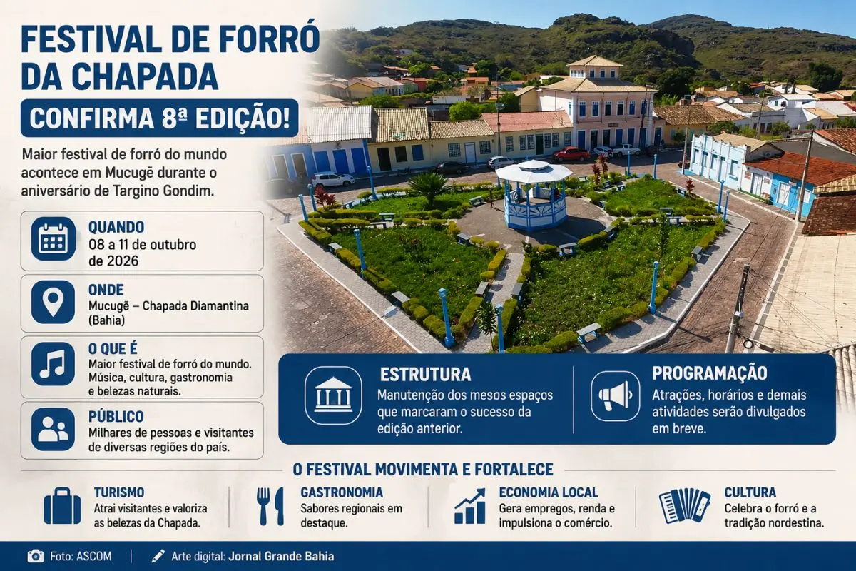 Evento será realizado de 8 a 11 de outubro, durante as comemorações do aniversário de Targino Gondim, e manterá os espaços utilizados na edição anterior.