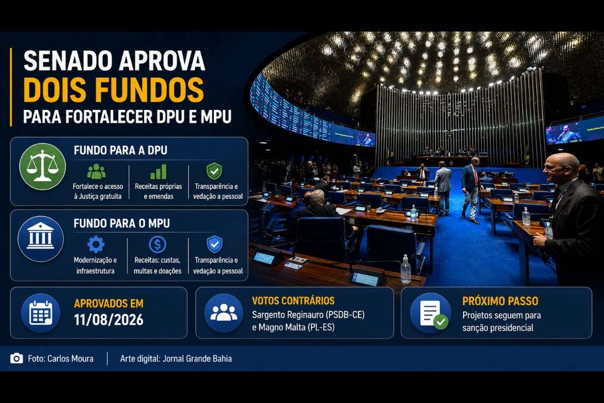Projetos criam mecanismos de financiamento para a Defensoria Pública da União (DPU) e o Ministério Público da União (MPU), com regras de transparência e restrições para despesas com pessoal.