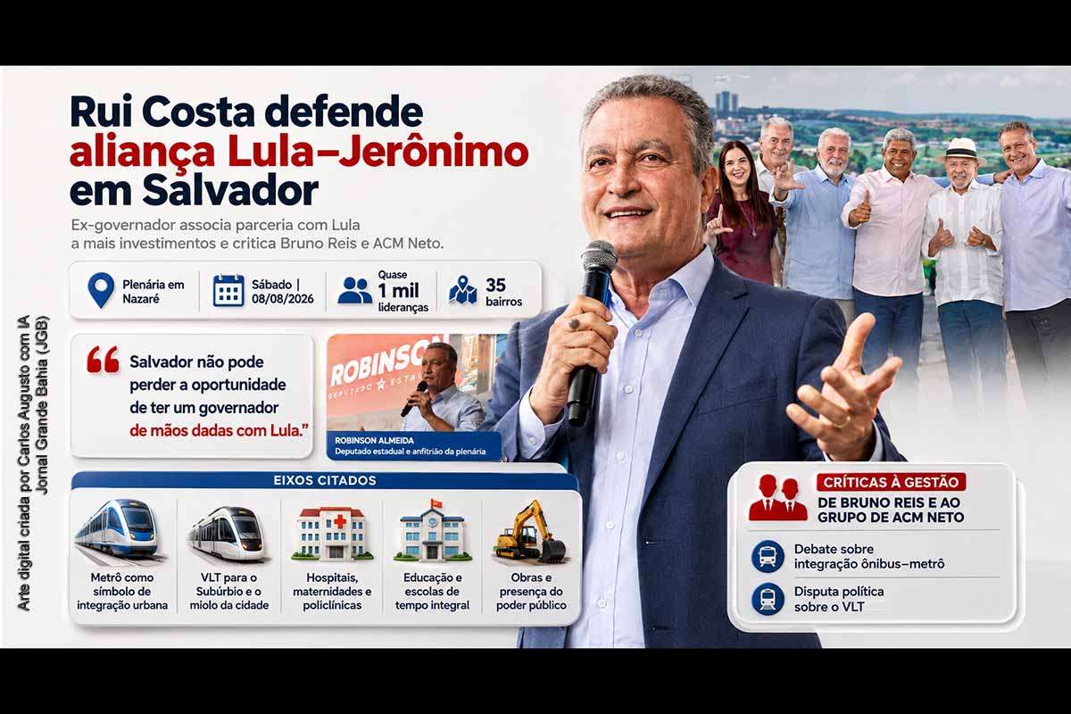 Rui Costa defendeu em Salvador a continuidade da articulação entre Lula e Jerônimo Rodrigues, relacionando a parceria a investimentos em Metrô, VLT, saúde e infraestrutura. Durante plenária de Robinson Almeida, o ex-governador também criticou Bruno Reis e o grupo de ACM Neto. Dados oficiais mostram que o Metrô opera com 39 km, enquanto expansões e etapas do VLT ainda permanecem em implantação, ampliando o debate eleitoral sobre mobilidade e gestão pública.