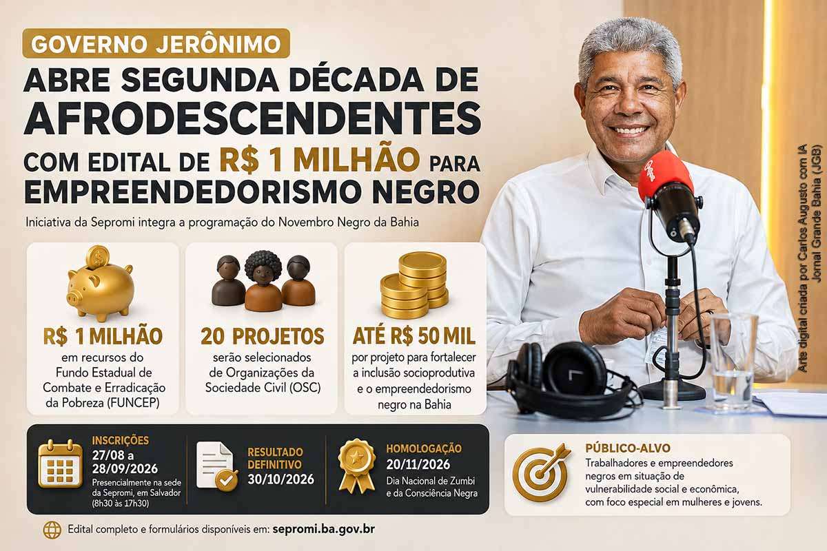 O Governo Jerônimo, por meio da Sepromi, abriu edital de R$ 1 milhão para selecionar 20 projetos de organizações da sociedade civil voltados ao empreendedorismo negro na Bahia. Cada proposta poderá receber até R$ 50 mil. As inscrições seguem até 28/09/2026, com resultado previsto para 30/10 e homologação em 20/11. A execução, distribuição territorial dos recursos e número de beneficiários deverão ser acompanhados.