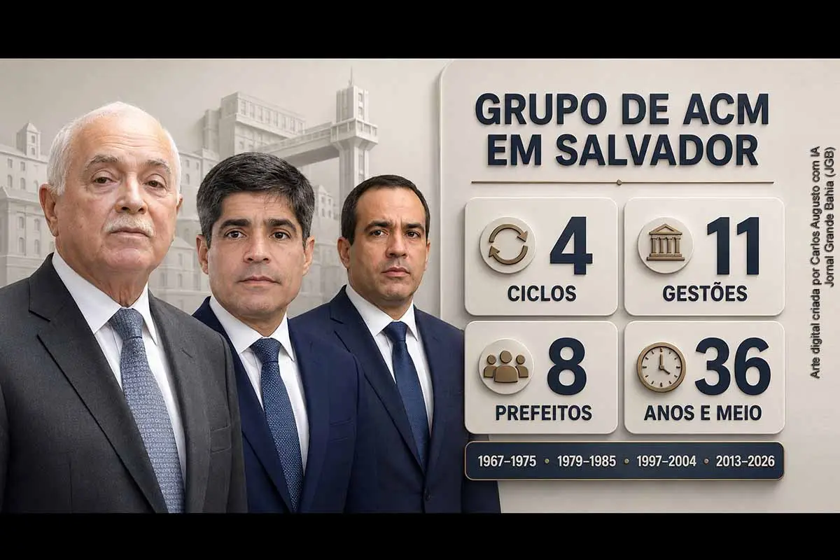 De Antônio Carlos Magalhães a Bruno Reis, corrente política atravessou seis décadas, reuniu oito prefeitos e mantém o comando da Prefeitura de Salvador em 2026.