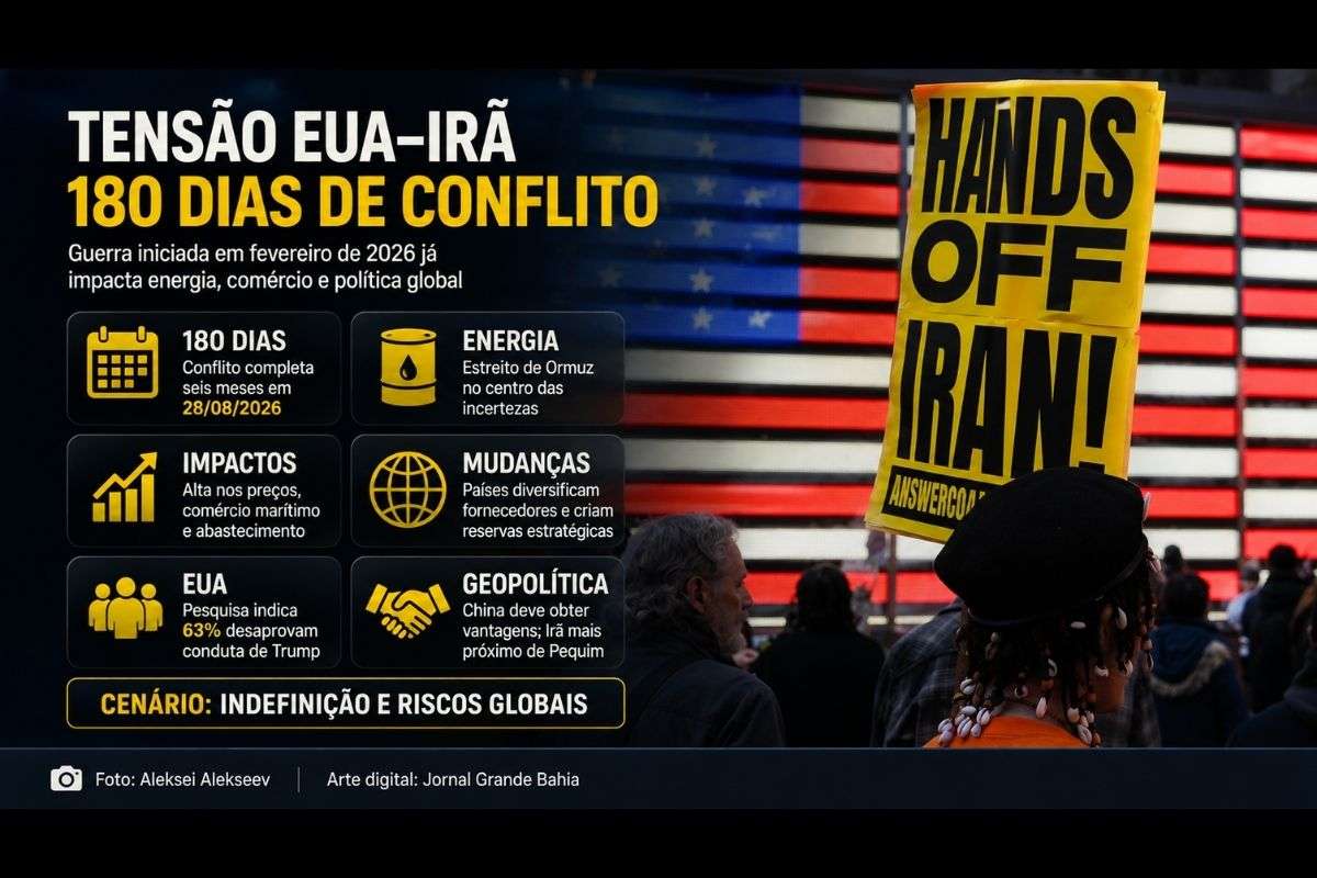 Conflito iniciado em fevereiro de 2026 alterou estratégias energéticas, ampliou pressões sobre os Estados Unidos e fortaleceu a aproximação entre Irã e China, segundo analistas.