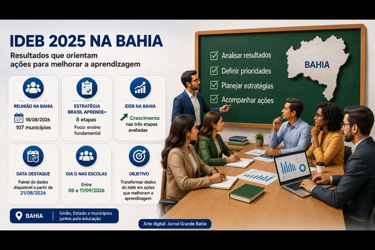 Estratégia Brasil Aprende+, do MEC, reúne União, Estado e municípios para transformar dados do Ideb em planos de ação, acompanhamento pedagógico e medidas de recomposição das aprendizagens.