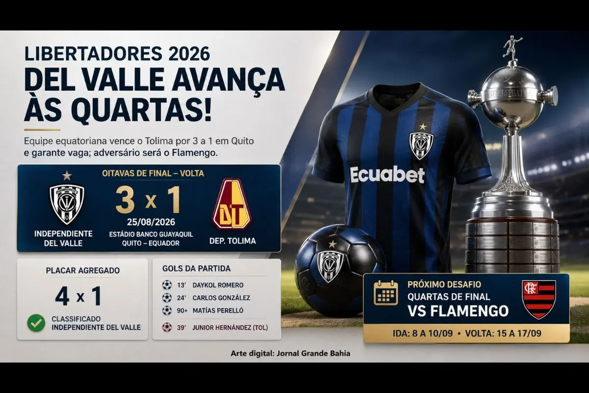 Equipe equatoriana vence por 3 a 1 em Quito, fecha o confronto com 4 a 1 no placar agregado e garante vaga entre os oito melhores da CONMEBOL Libertadores 2026.