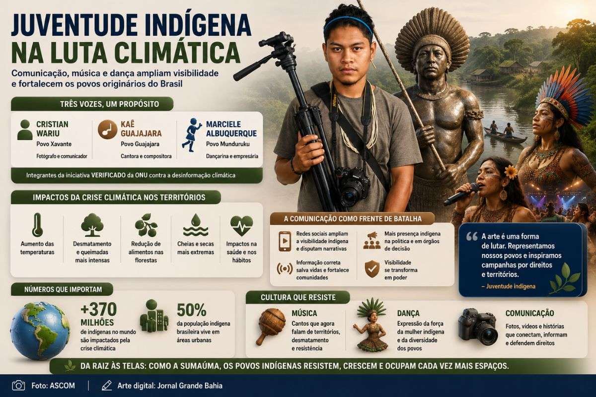Marciele Albuquerque, Kaê Guajajara e Cristian Wariu relatam impactos ambientais e defendem maior presença indígena na comunicação e nos espaços de decisão.