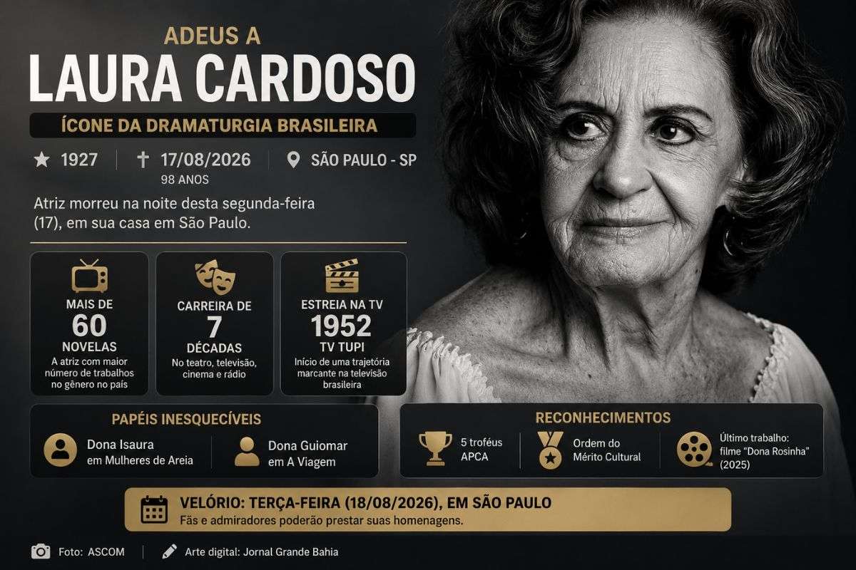 Atriz morreu na noite de segunda-feira (17/08/2026), em São Paulo, após mais de sete décadas de atuação no teatro, cinema e televisão.