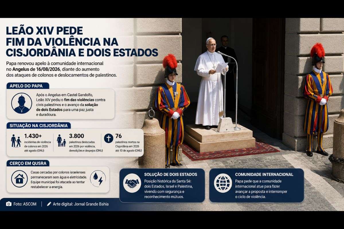Papa renovou o apelo à comunidade internacional em 16 de agosto de 2026, enquanto a ONU registra aumento da violência de colonos e deslocamento de palestinos.