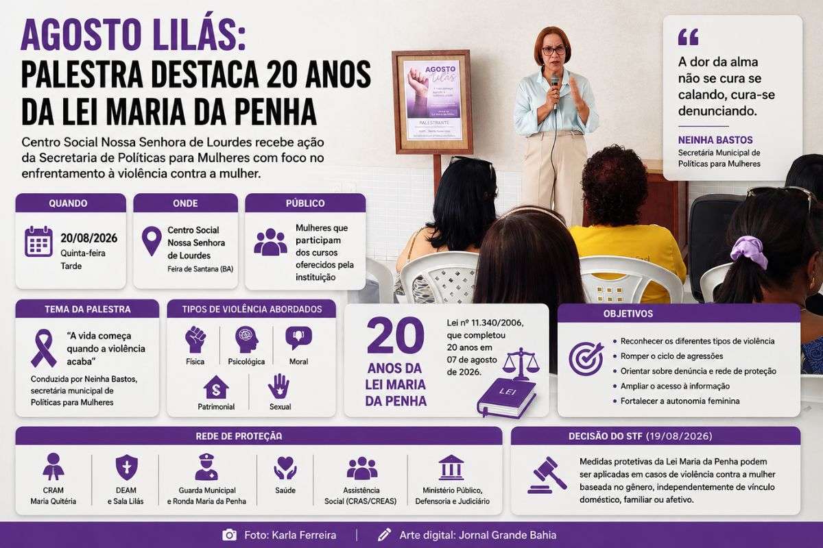 Secretaria Municipal de Políticas para Mulheres orienta sobre os efeitos da decisão do STF e destaca atuação integrada da rede de proteção durante o Agosto Lilás.
