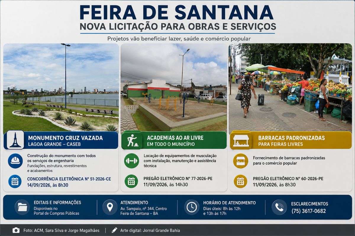 Prefeitura de Feira de Santana lançou três processos licitatórios para obras, equipamentos públicos e estrutura destinada às feiras livres do município.
