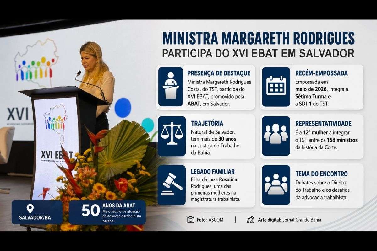Recém-empossada no Tribunal Superior do Trabalho, magistrada baiana integrou programação do Encontro Baiano da Advocacia Trabalhista, que celebra 50 anos da ABAT.
