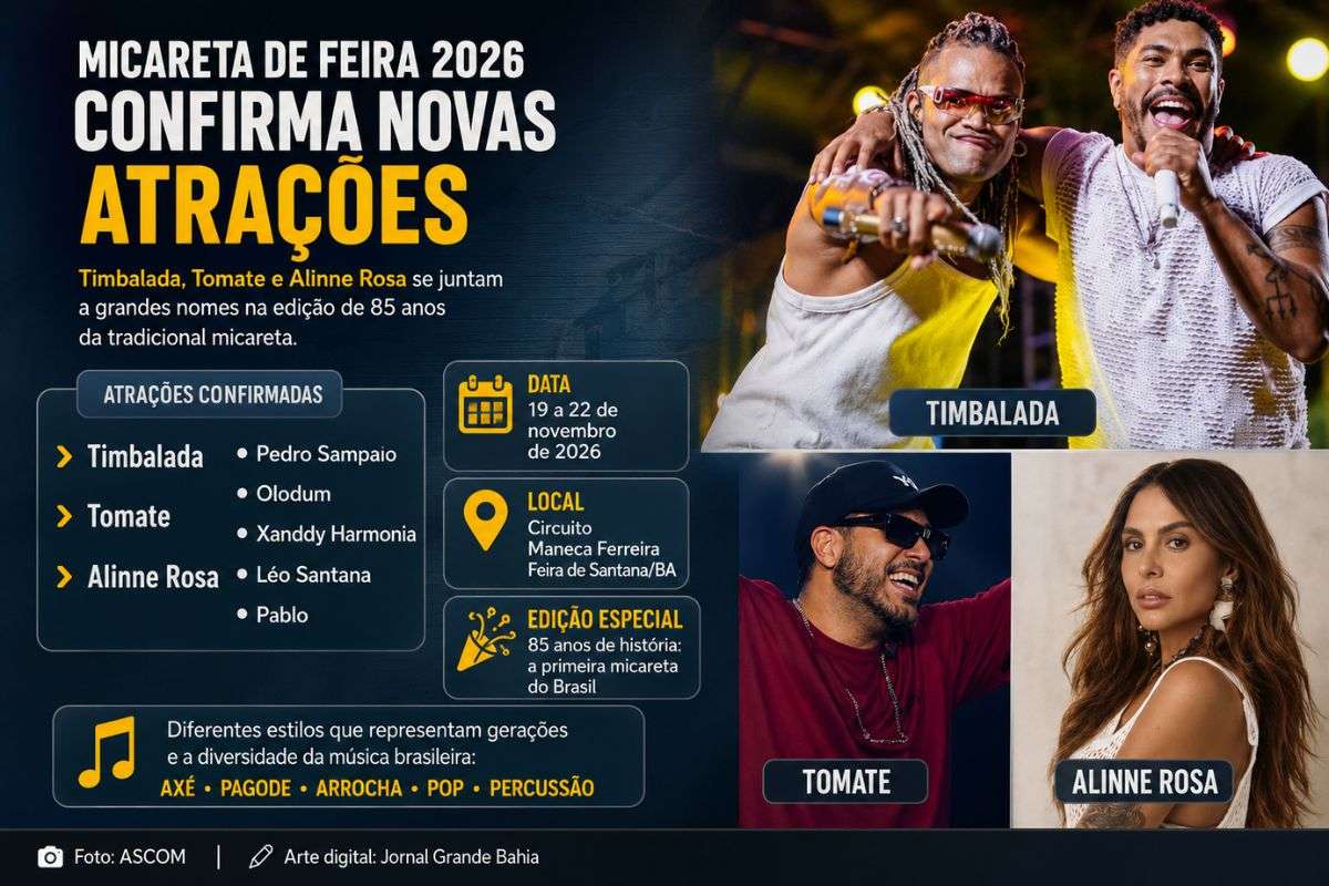 Novas atrações se juntam a Pedro Sampaio, Olodum, Xanddy Harmonia, Léo Santana e Pablo na programação da Micareta de Feira de Santana, marcada para novembro.